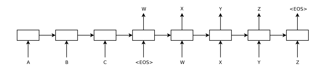 seq2seq